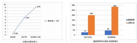 ���͹������x�Ƅ�(chu��ng) ���ڳɞ��������ИI(y��)��(chu��ng)�µĪ��ǫF